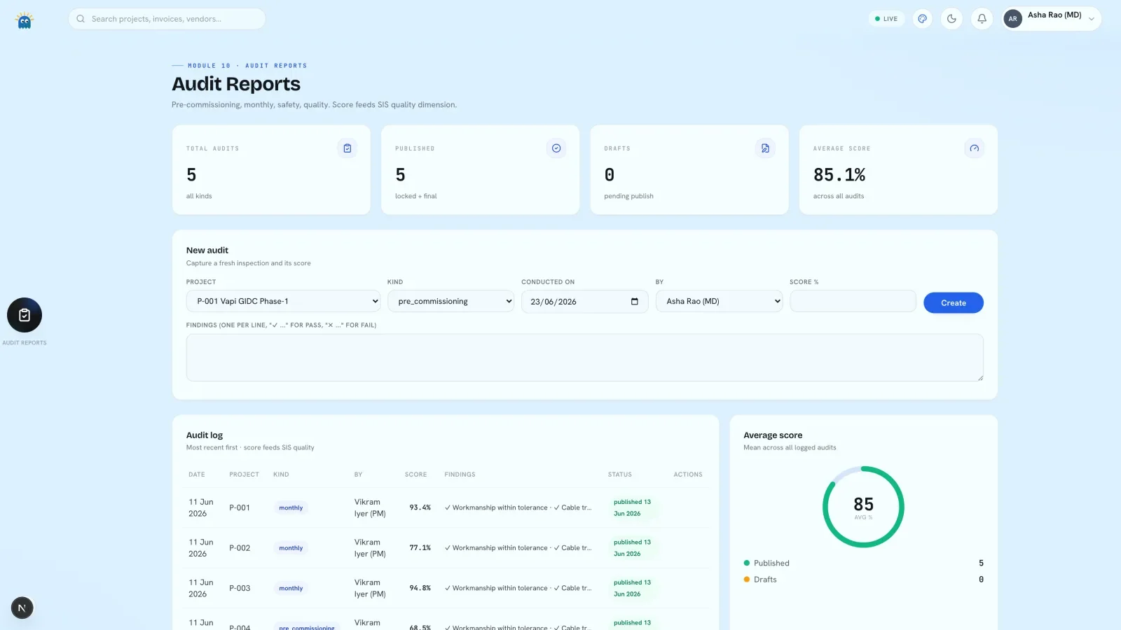 SoftSol Audit Reports module: a new-audit form with findings and score, an audit log by date and project, and the average score