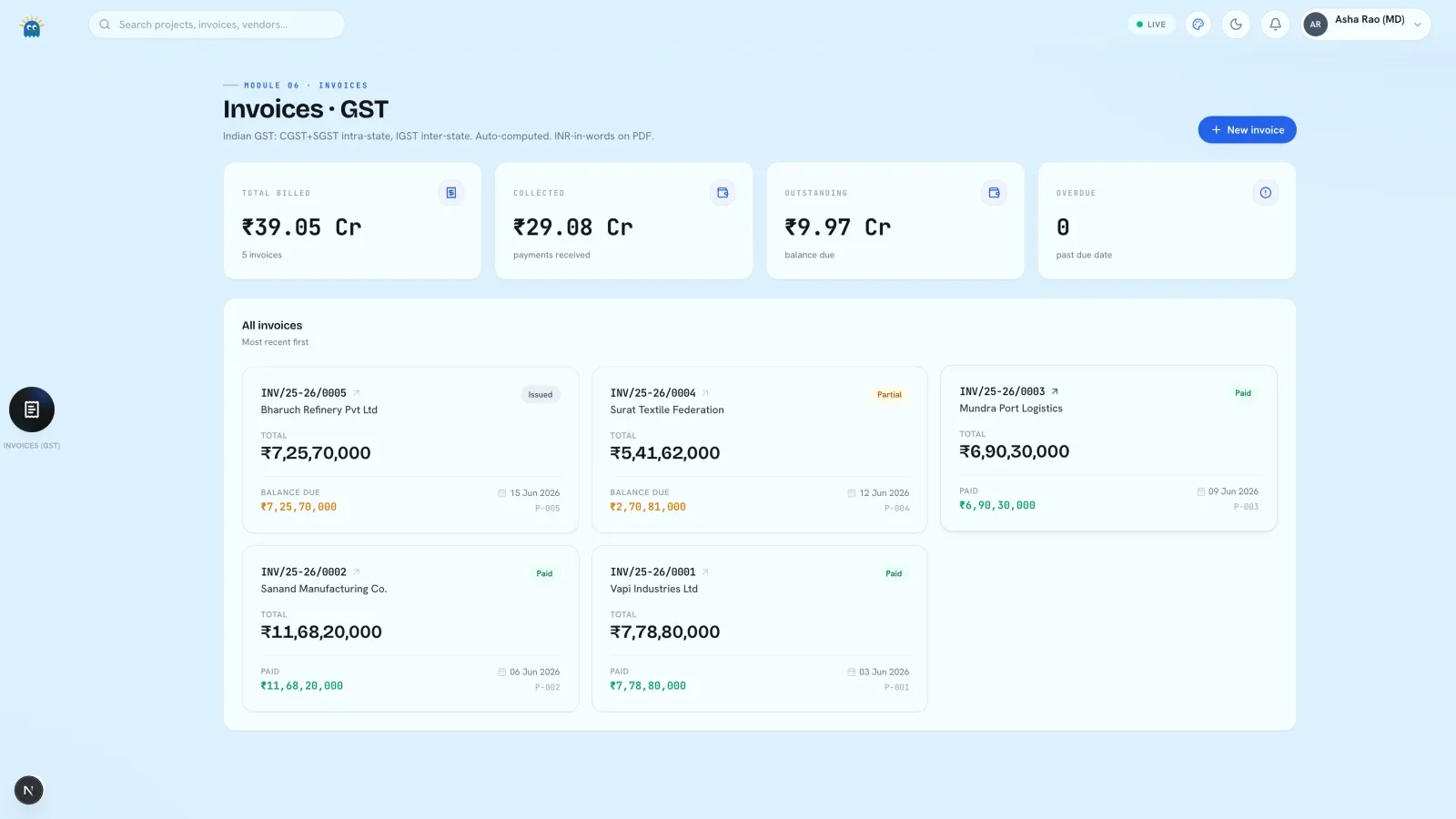 SoftSol Billing module showing GST invoices with HSN codes, tax split, milestones, collections and overdues